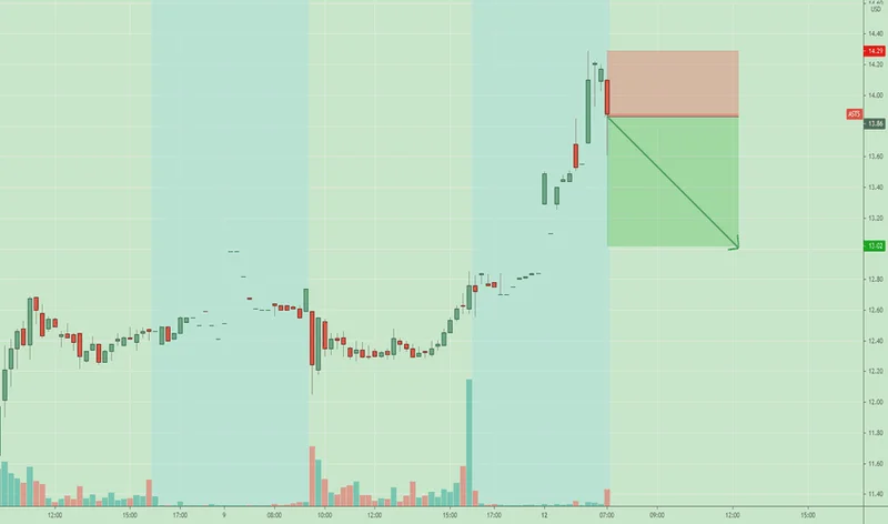 ASTS Stock's Parabolic Rise: Deconstructing the Hype vs. the Data